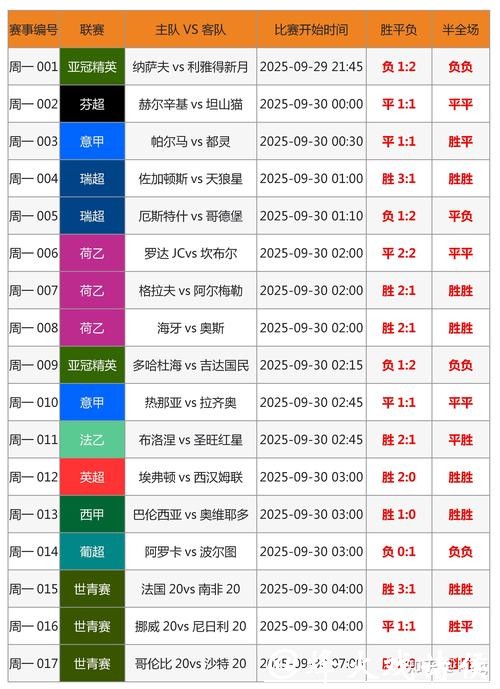 世界杯外围竞猜投注技巧与分析指南